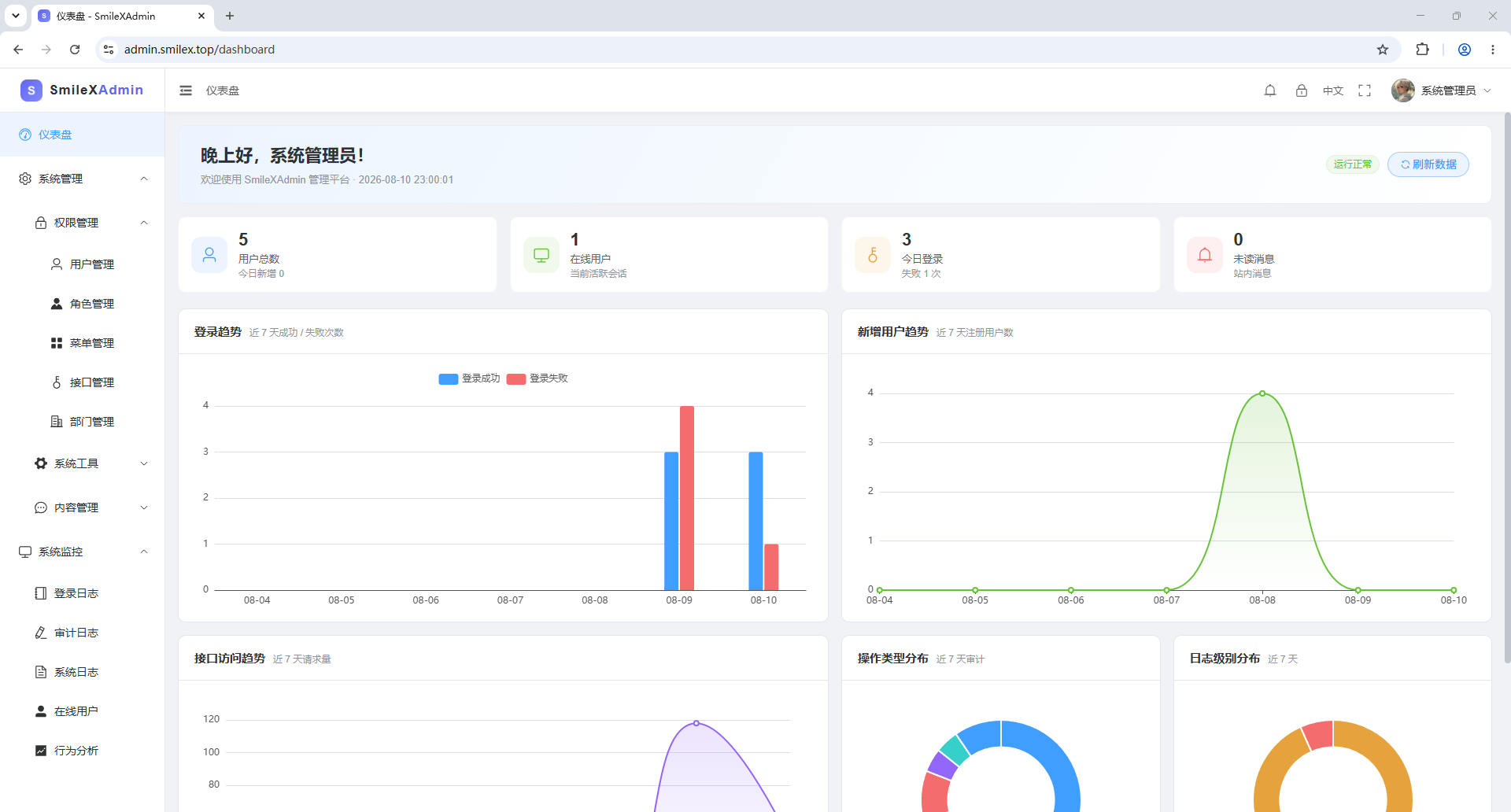 SmileXAdmin 仪表盘